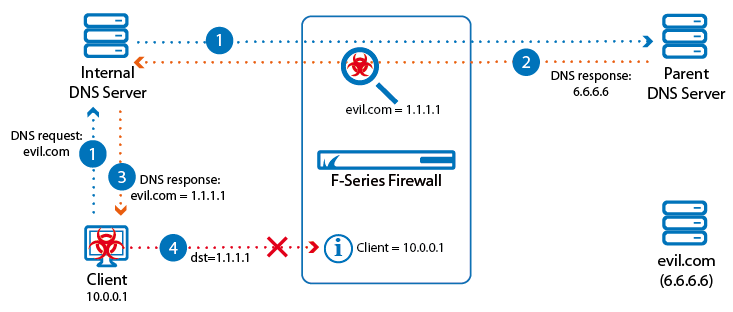 dns_sinkhole_02.png