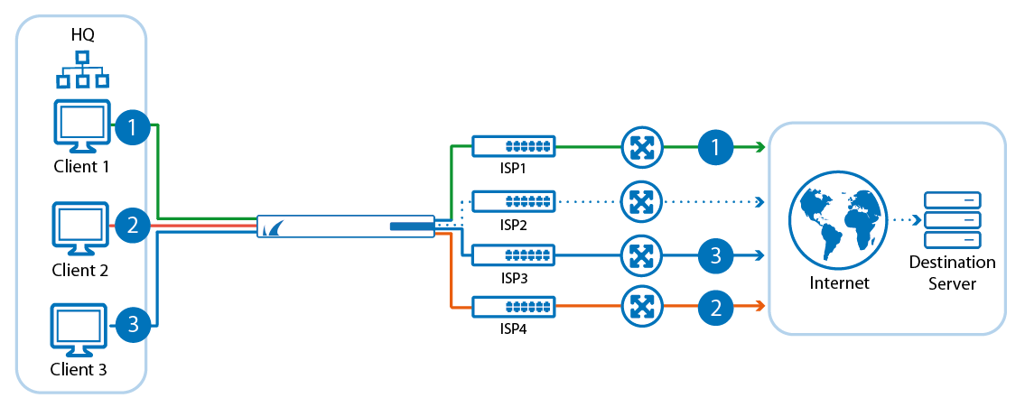 isp_src_hash.png