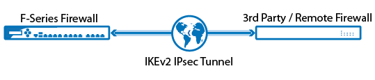 ipsec_ikev2_tn.png