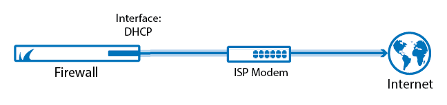 Wwan dhcp или ethernet dhcp что выбрать