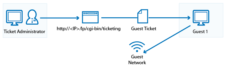 how-to-manage-guest-tickets-user-s-guide-barracuda-campus