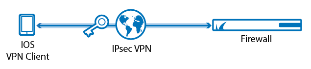 Apple ios mikrotik ipsec настройка vpn