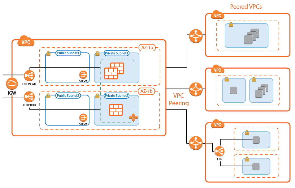 aws_autoscale_cluster_peering-01.png
