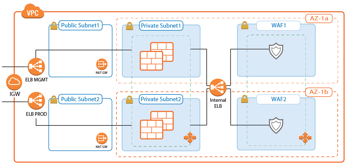 aws_autoscale_cluster_waf-01.png