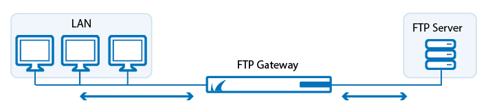 ftp_gateway.png