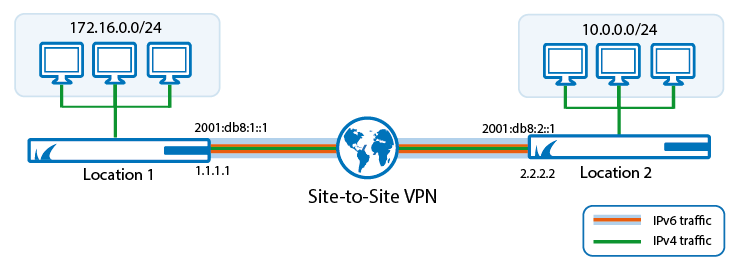s_to_s_IPv6_IPv4_VPN.png