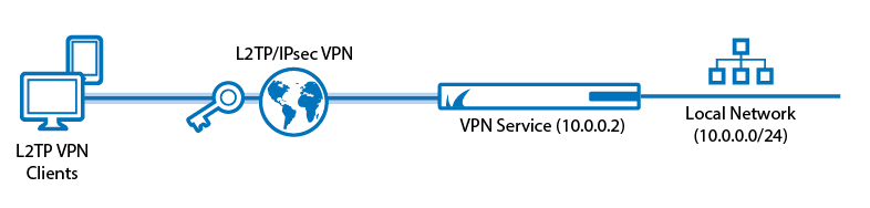 barracuda vpn client