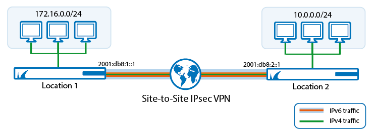 s_to_s_ipv6_ipsec.png