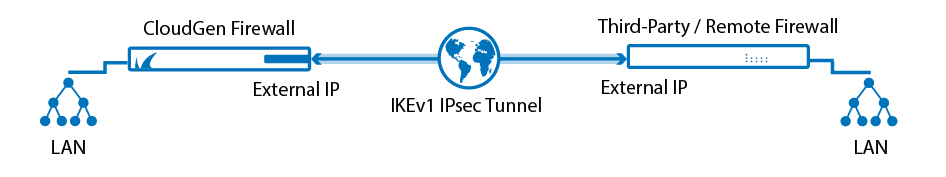 ipsec_tunnel.png