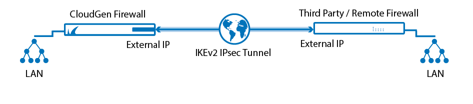 ipsec_IKEv2.png