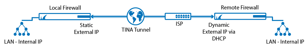 tina_tunnel_isp.png
