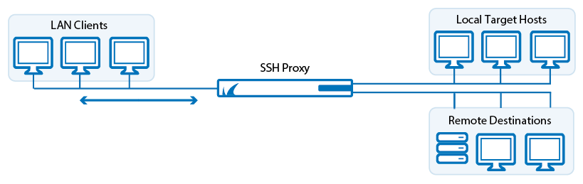 pythong ssh proxy