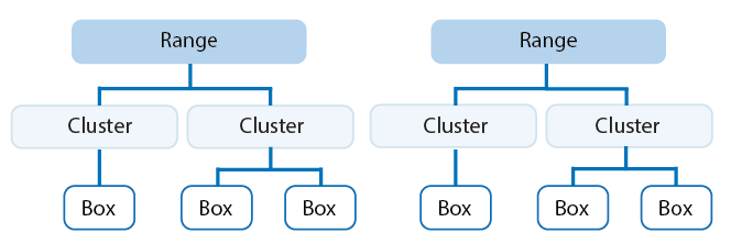 cc_hierarchy-01.png