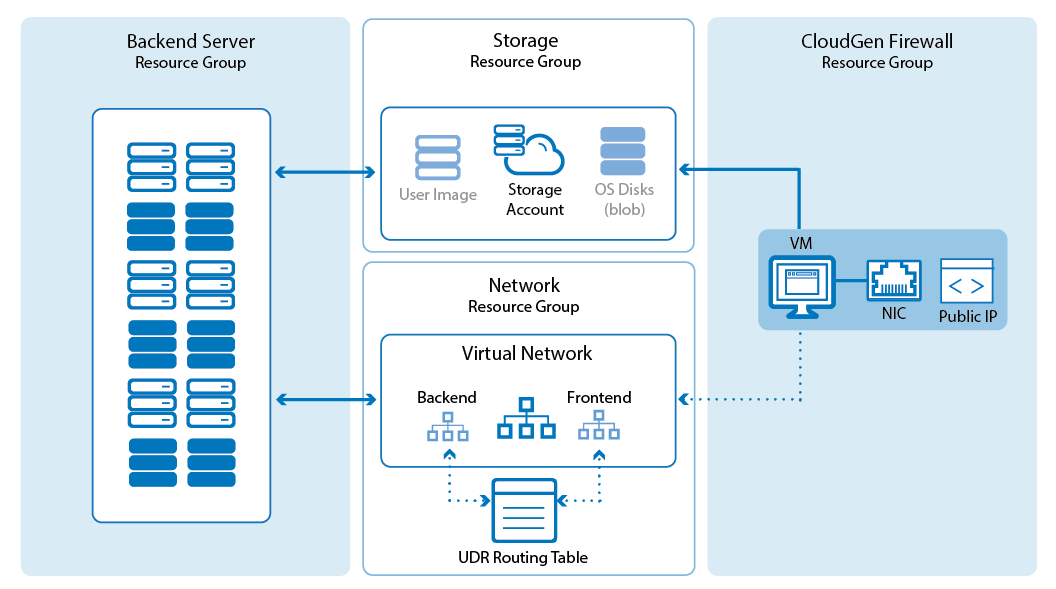 azure_arm_single_backend_diagram.png