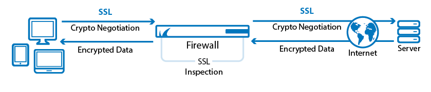 ssl_inspection.png