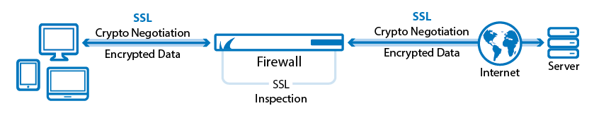 ssl_inspection_outbound.png