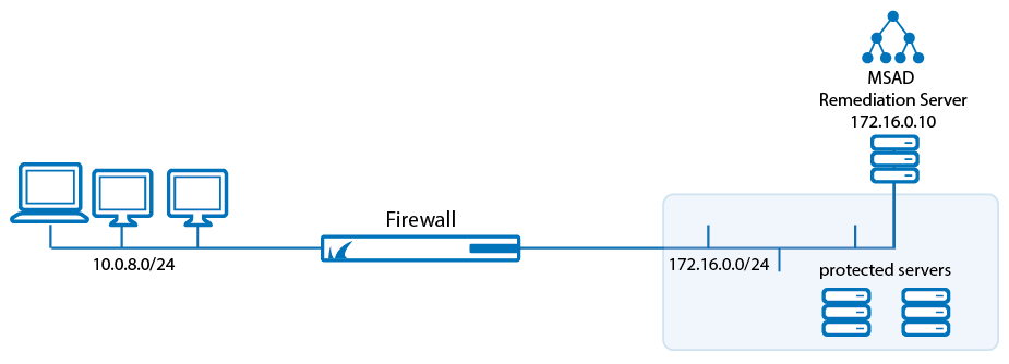 Example - Barracuda Network Access Client Configuration | Barracuda Campus