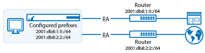 The IPv6 Router Advertisement Guard | Barracuda Campus