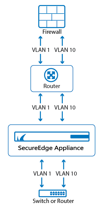 bridge-vlan01.png