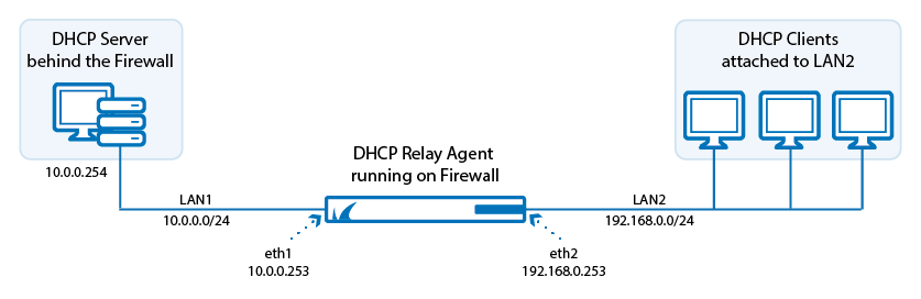 dhcp_relay1.png