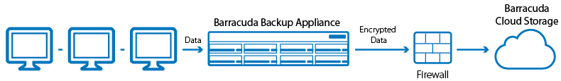 CloudStorageDeployment.png