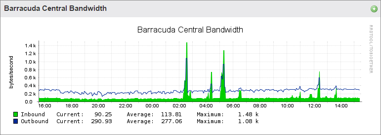 BarracudaCentralBandwidth.png