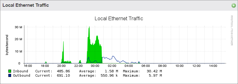 LocalEthernetTraffice.png