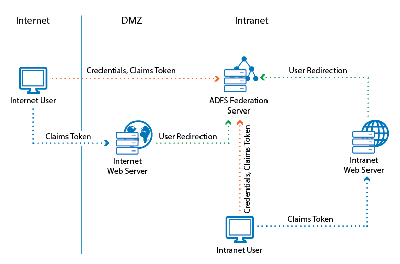 adfs_overview.png