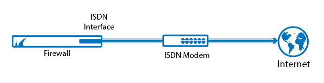 isdn_wan.png