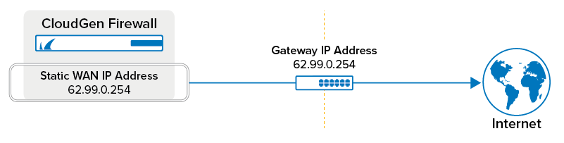 static ip address assignment globalprotect