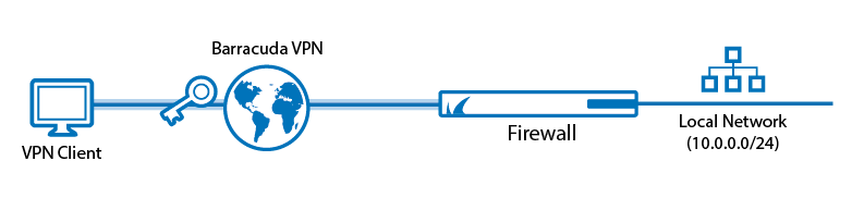 Client2Site_VPN.png