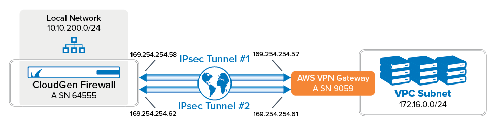 aruba vpn configuration for a mac