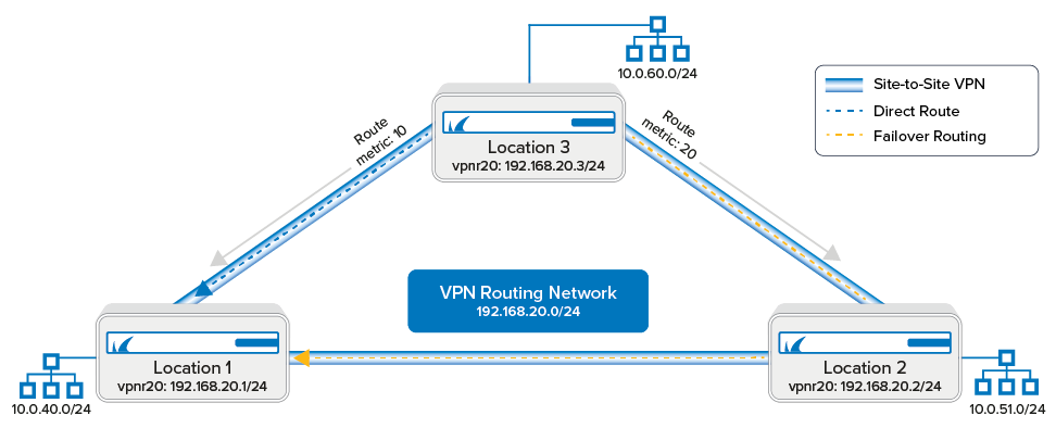 vpn_routing_overview.png