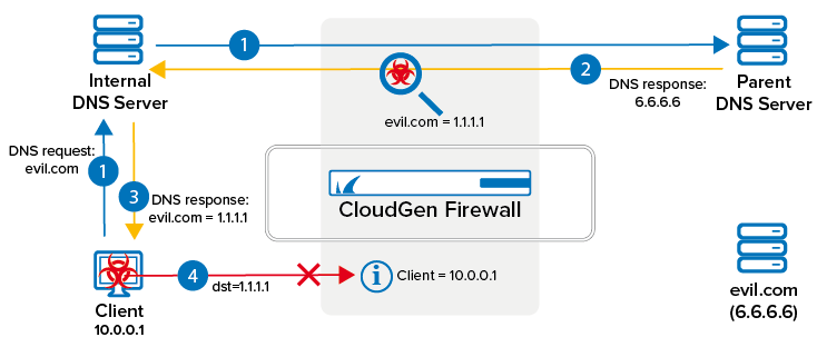 dns_sinkhole.png