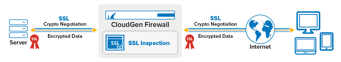 ssl_inspection_in.png