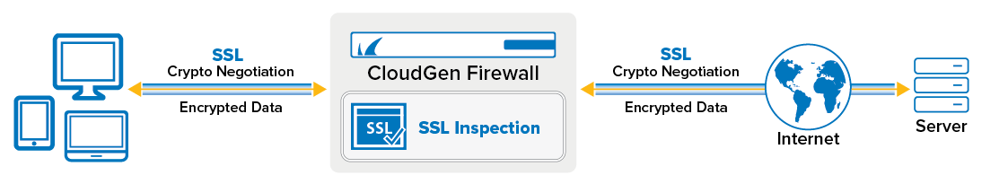 ssl_inspection_out.png