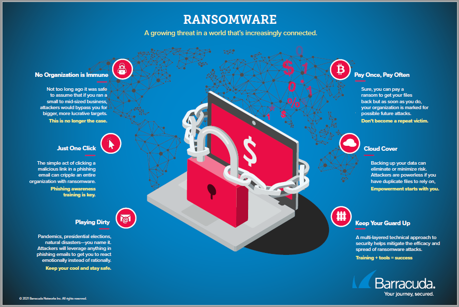 RansomwareInfographic.png