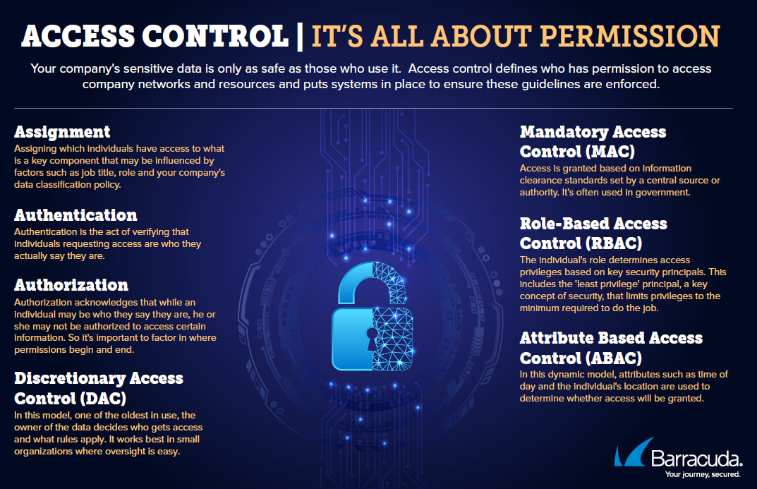 accessControlInfographic.png