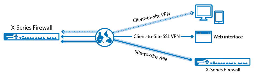 vpn_overview.png