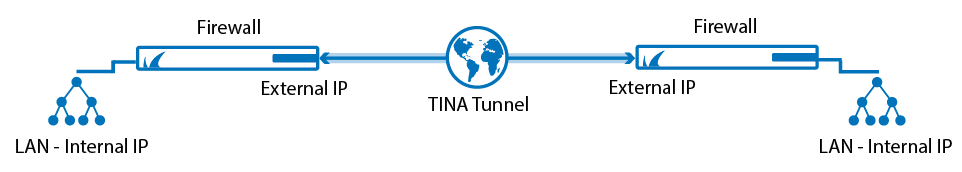 autovpn_tina_tunnel.png