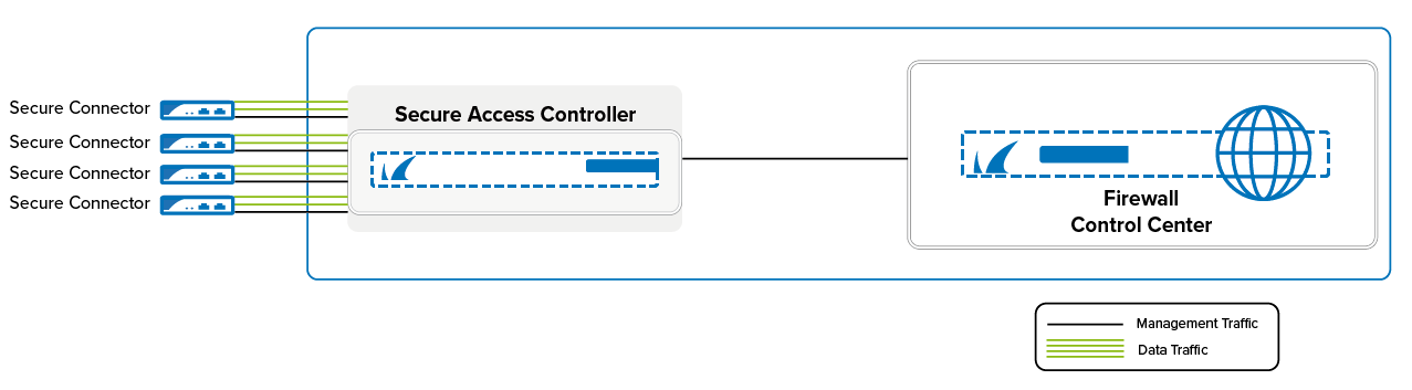 sc_data_management.png