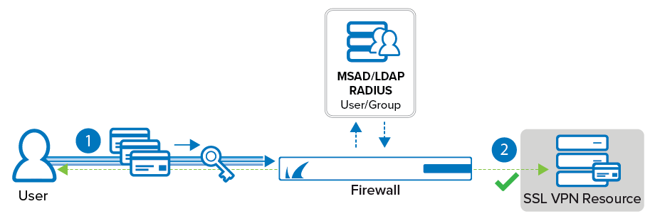 cudalaunch vpn cudalaunch vpn