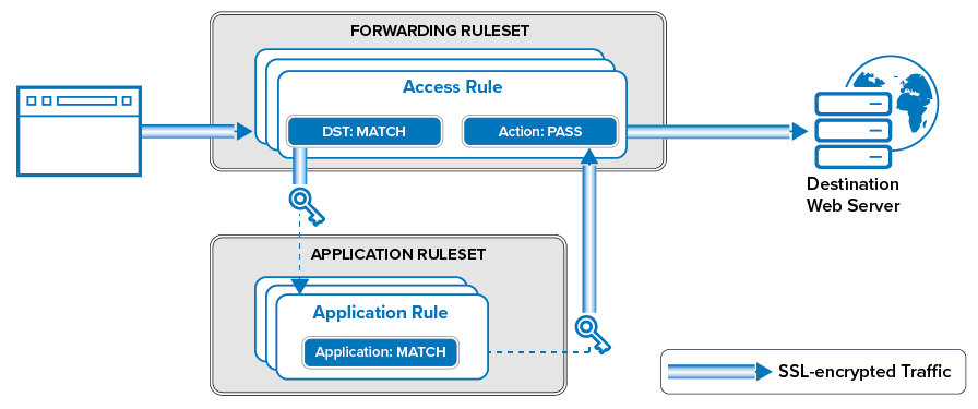 app_ctrl_overview.png