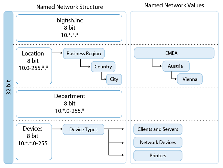 named_networks_04.png