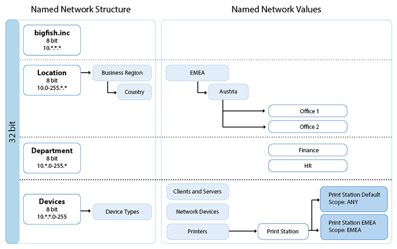 named_networks_GUI_500.png