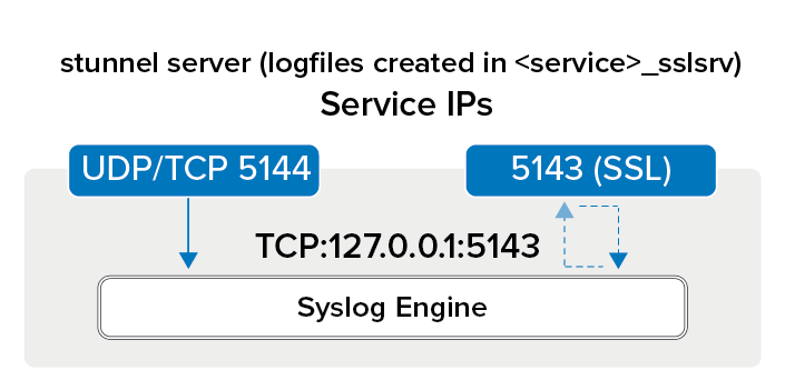 cc_syslog01.png