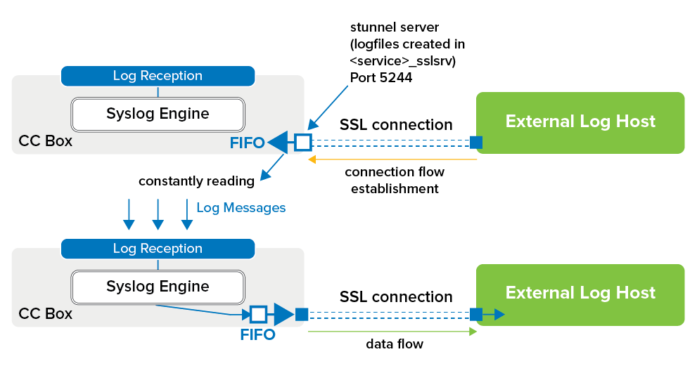 cc_syslog05.png