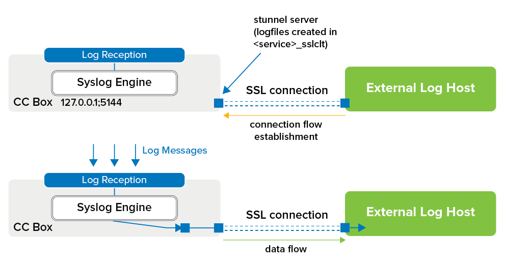 cc_syslog06.png