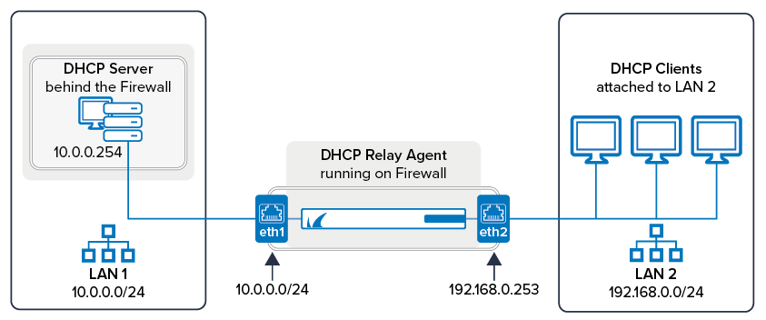 dhcp_relay.png