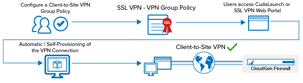 sslvpn_vpn_temp.png